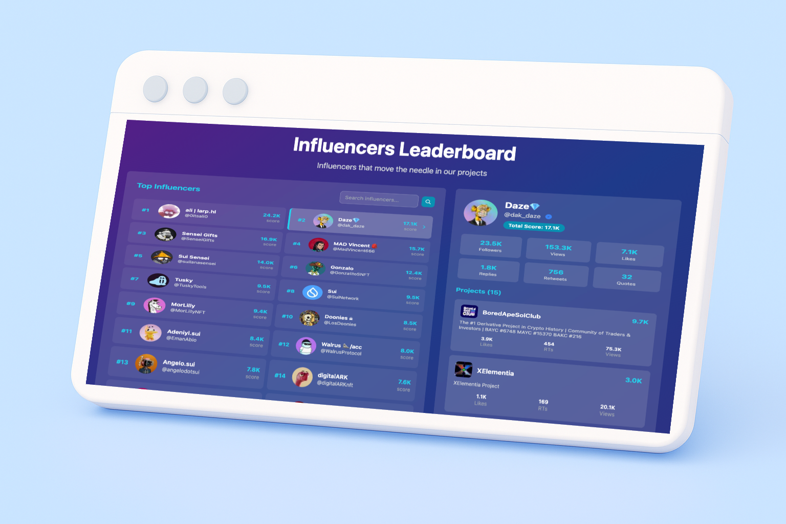 Influencer Insights